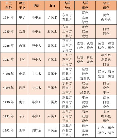 生肖本命色|五行命理！12生肖的幸運數字和顏色